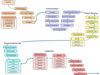 Senior Developer Roadmap thumbnail